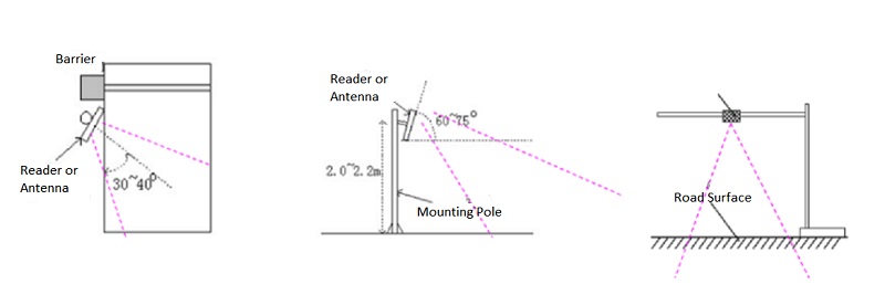 D9152-9D&DT9152-9D Installation Indications D9152-9D&DT9152-9D Installation Indications