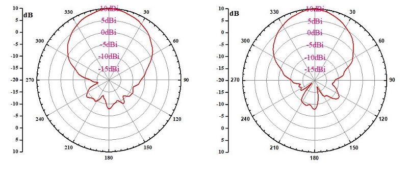 TN26&TS26 antenna 1 TN26&TS26 antenna 1